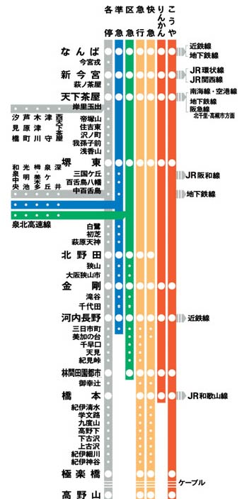 南海电铁-日本交通_日本机场_日本交通地图_日