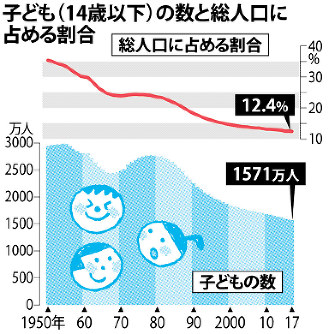 在日本，生个孩子需要多少钱？