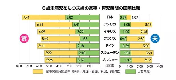 “丧偶式育儿”值得赞美吗？日本四则广告和一次跨国争论的思考