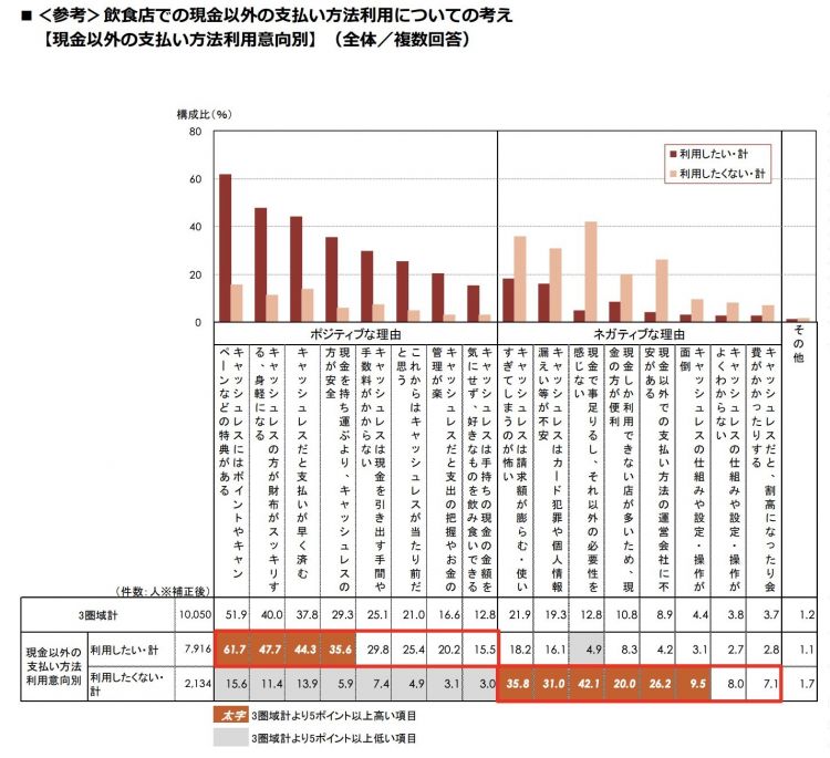 日本不同年龄段对移动支付的态度，90后多为现金党