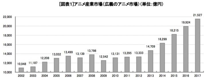 宫崎骏都无法忍受的“987”——日本动画行业的现状