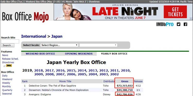《复联4》在日本为何又不敌《柯南》？