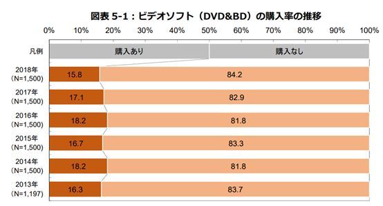 日本碟片市场逐渐低迷，动画碟片厂商是如何应对挑战的？
