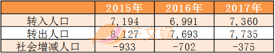 二次元能带动地方经济，具体怎么做？