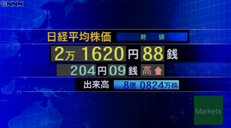 7月23日 日经225指数收涨0.94%