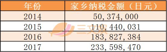 二次元能带动地方经济，具体怎么做？