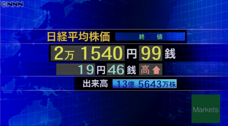 8月1日 日经225指数收涨0.09%