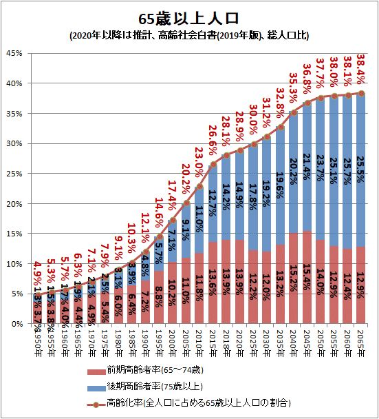 日本人口趋势预测：到2055年总人口将跌破1亿