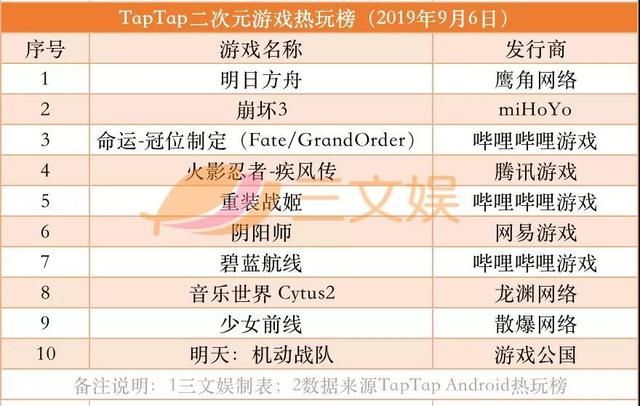 第89期：《罗小黑战记》两天票房超8000万，阿里“亏本”减持光线传媒