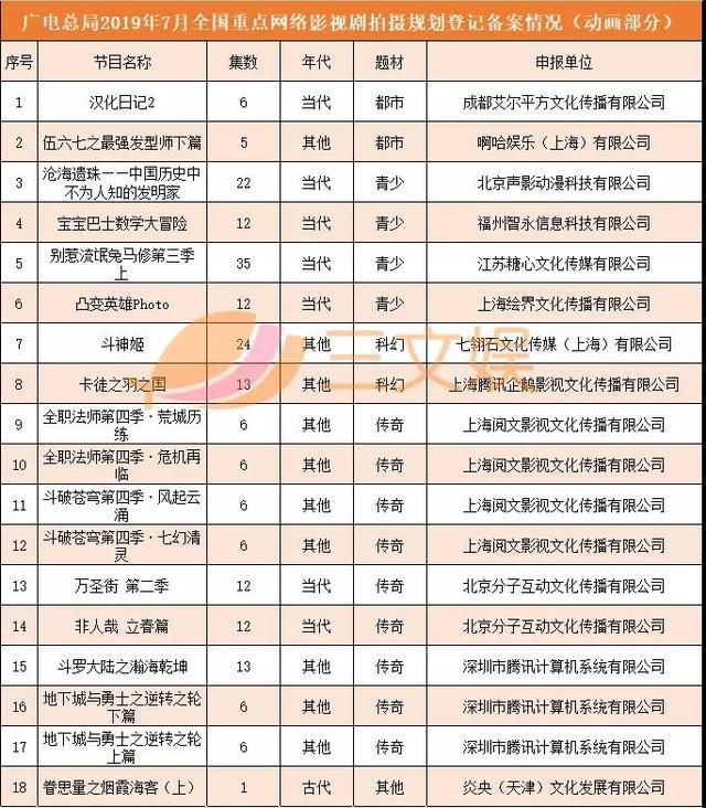 第89期：《罗小黑战记》两天票房超8000万，阿里“亏本”减持光线传媒