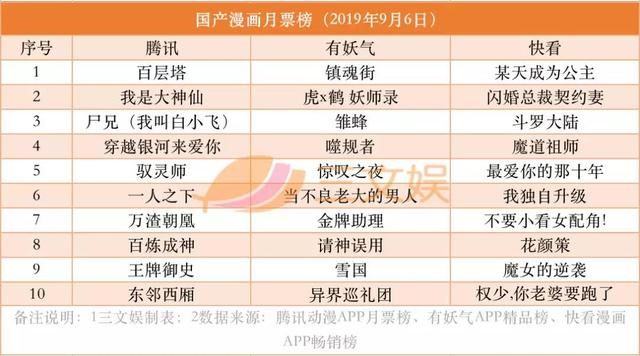 第89期：《罗小黑战记》两天票房超8000万，阿里“亏本”减持光线传媒