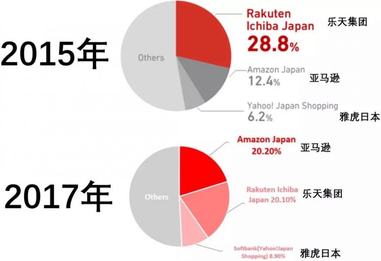 日本也有“阿里腾讯百度”，但为什么存在感这么低？