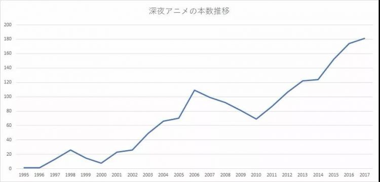 日本光盘市场还有出路吗？连续15年缩水，上半年仅卖了776亿日元