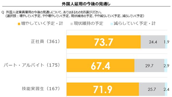外国劳动者的雇佣实况：日本企业真的能留住人才吗？