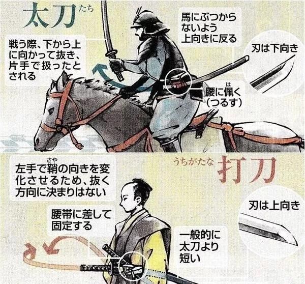 那些被歪曲的日本武士刀