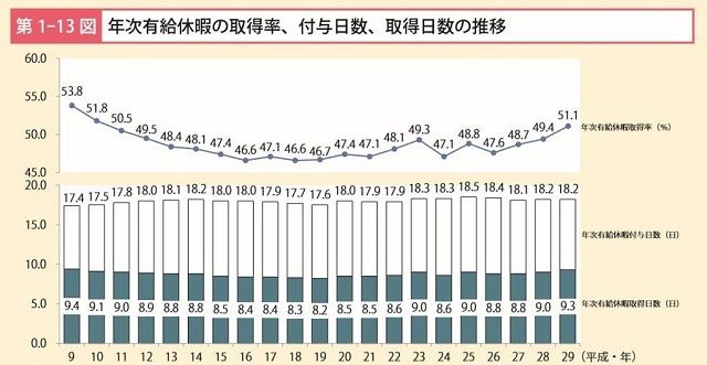 397万劳动者徘徊在过劳死标准线上!日本政府发布最新《过劳死白皮书》 397万劳动者徘徊在过劳死标准线上!日本政府发布最新《过劳死白皮书》