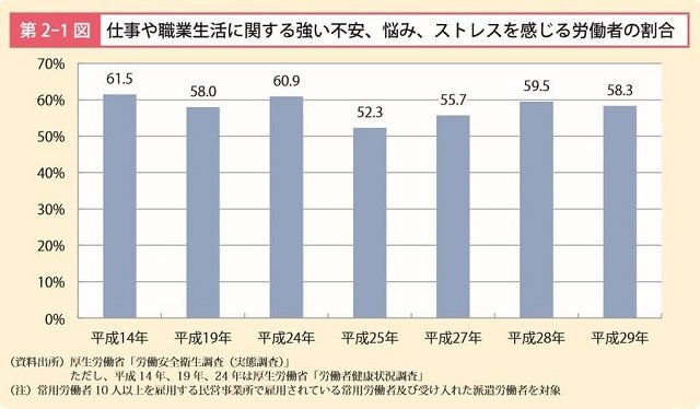 397万劳动者徘徊在过劳死标准线上!日本政府发布最新《过劳死白皮书》 397万劳动者徘徊在过劳死标准线上!日本政府发布最新《过劳死白皮书》