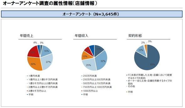 日本便利店行业现状研讨：从业者27年无休、与药妆店竞争激烈