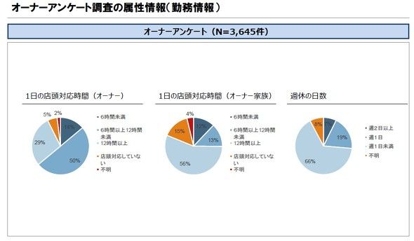 日本便利店行业现状研讨：从业者27年无休、与药妆店竞争激烈