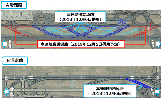 成田机场新滑行道即将完工，起降次数或增加