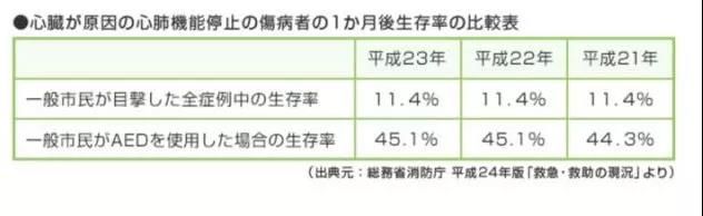 说到猝死，还是日本更有经验