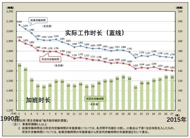说到猝死，还是日本更有经验