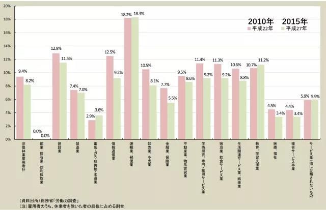 说到猝死，还是日本更有经验