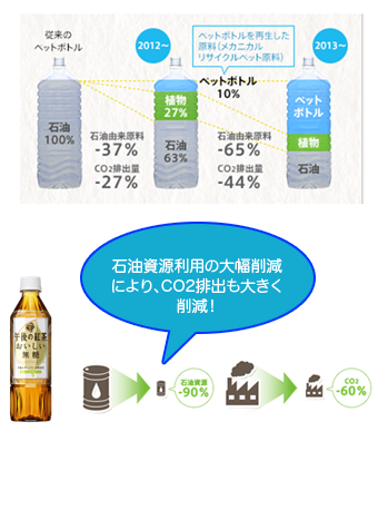 三得利加快回收塑料瓶，率先在大阪市开启回收家庭塑料垃圾的实验