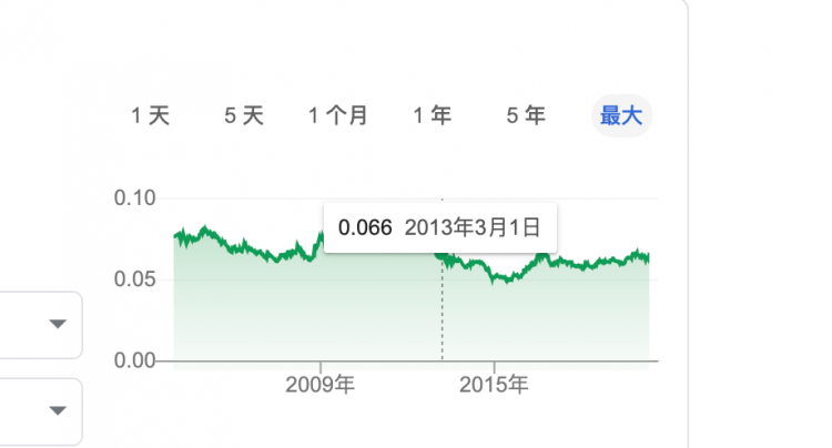 日元暴涨：为什么疫情越严重，日元却越上升？