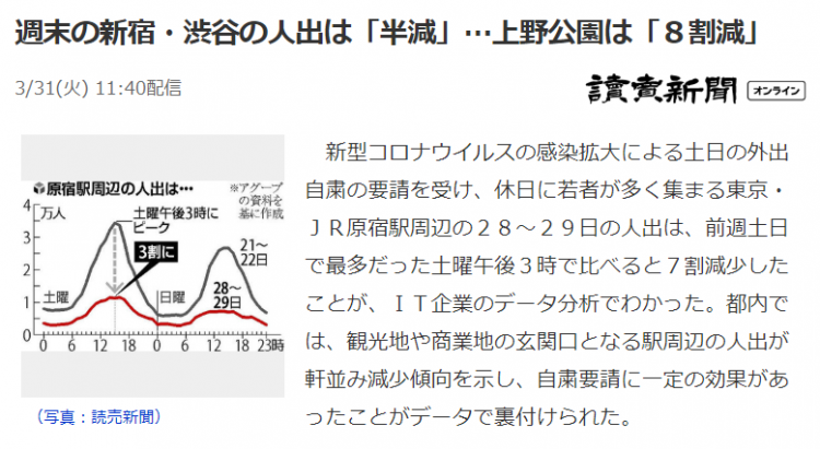 东京周末的繁华街人数减半，上野公园人流减少8成