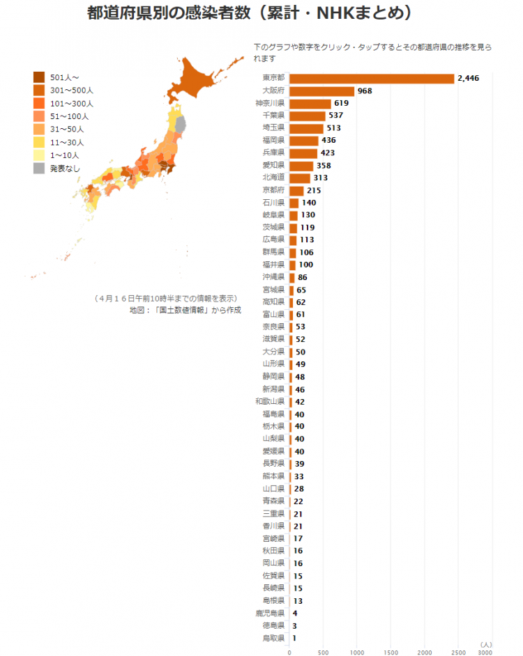 日本昨日新增确诊549例，累计已超8700人，东京医院群体感染事件频发