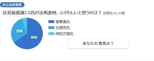 从农民工到日本首相热门人选，他的人生经历了什么？
