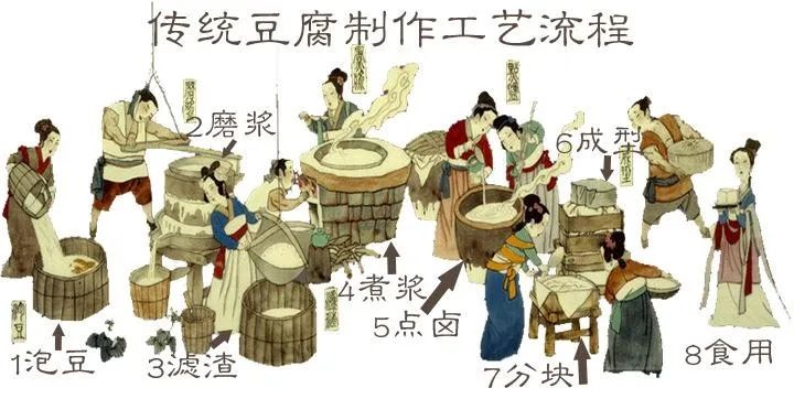 中日节气风物志丨与豆腐的禅(馋)意邂逅