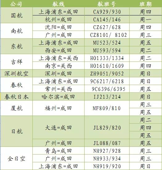 最新！10月份中日航班信息汇总