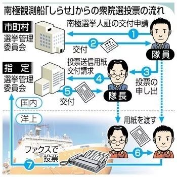 日本选举有多性冷淡