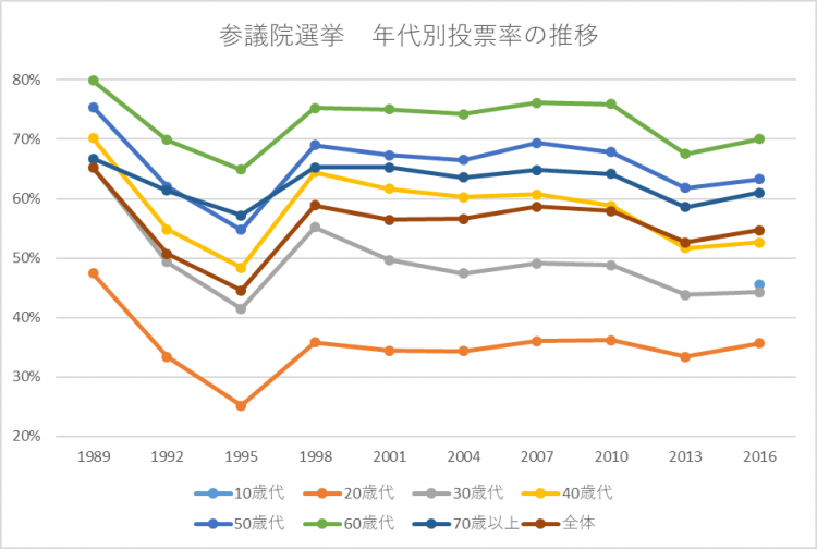 日本选举有多性冷淡