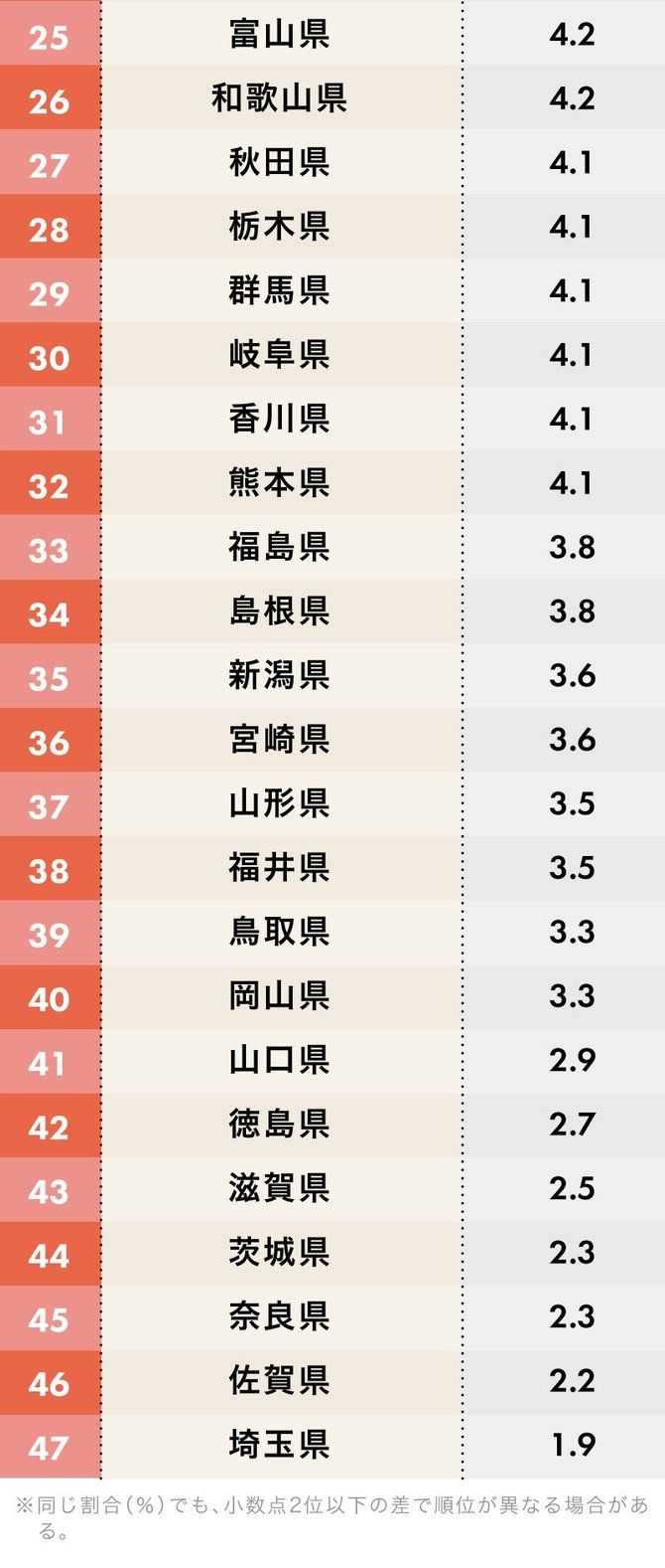 东京惨遭滑铁卢！疫情后日本人最想去城市排行榜，第一名还会是它吗？
