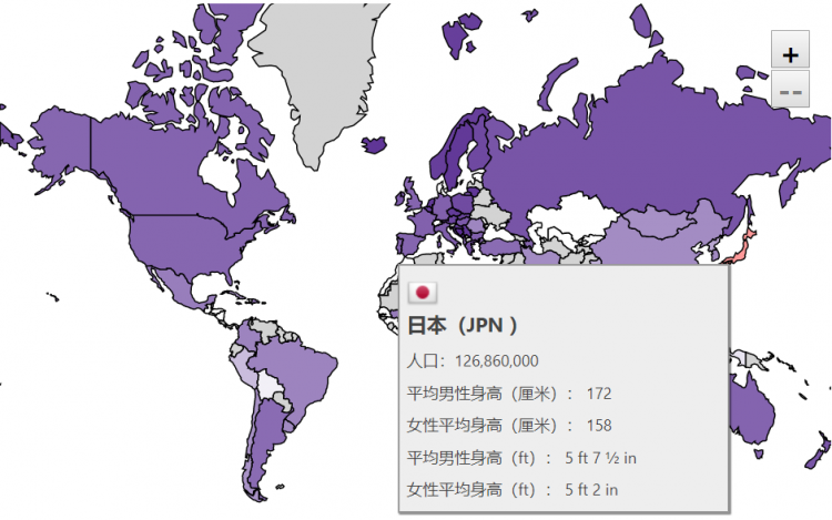 日本人和中国人，到底谁更高？ 