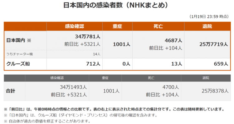 日本大臣表示东京奥运会可能取消；松本润出演德川家康丨百通板 第13期