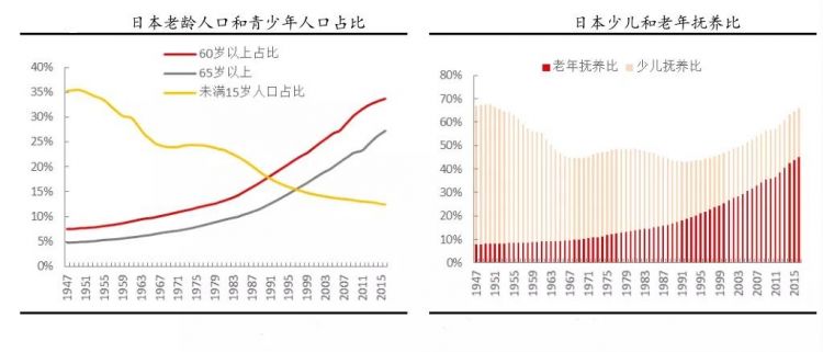 全球经济正在加速日本化