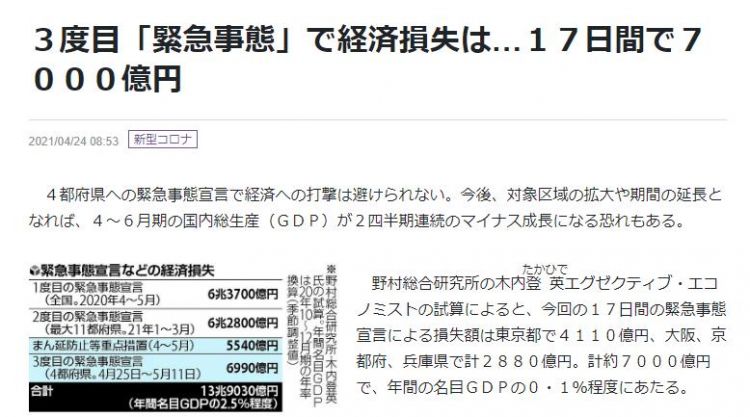 第三次紧急事态宣言将给日本造成7000亿日元损失