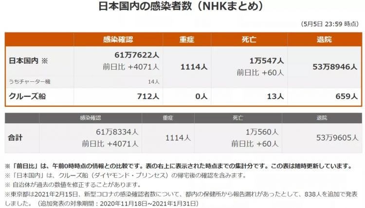 日本又一邮轮出现新冠感染者；日本儿童数量连续40年减少丨百通板 第28期