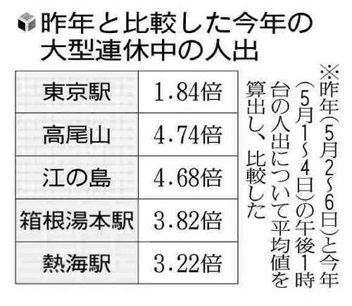 日本又一邮轮出现新冠感染者；日本儿童数量连续40年减少丨百通板 第28期