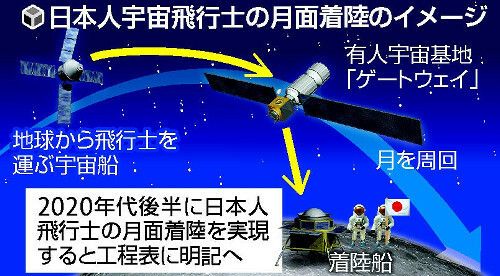 日本宣布实施载人登月计划