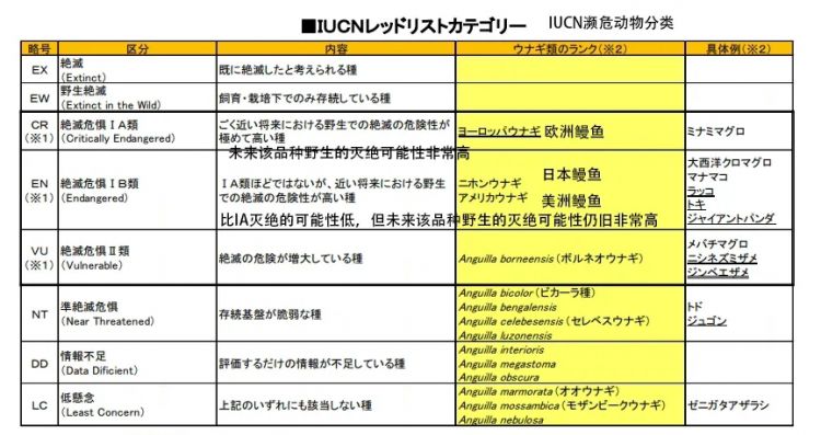 为什么日本人要用中国鳗鱼冒充日本鳗鱼？