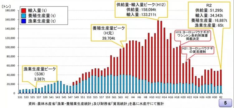 为什么日本人要用中国鳗鱼冒充日本鳗鱼？