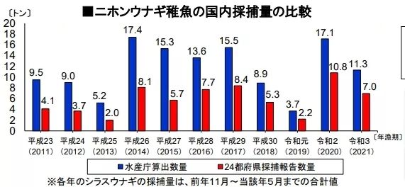 为什么日本人要用中国鳗鱼冒充日本鳗鱼？