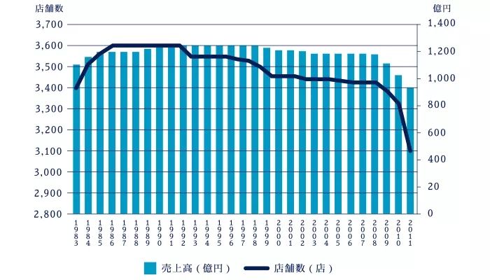 为什么日本人要用中国鳗鱼冒充日本鳗鱼？