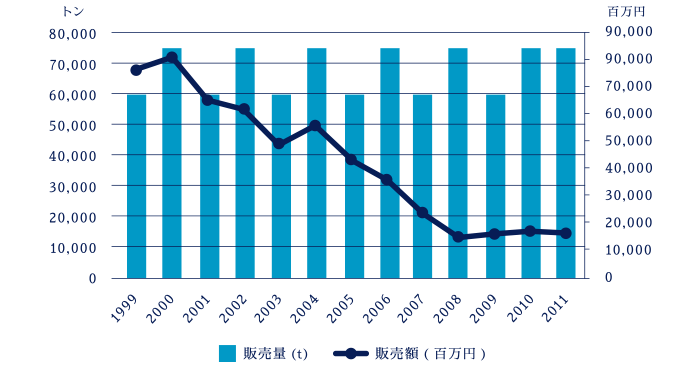 为什么日本人要用中国鳗鱼冒充日本鳗鱼？