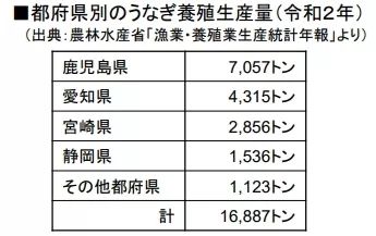 为什么日本人要用中国鳗鱼冒充日本鳗鱼？